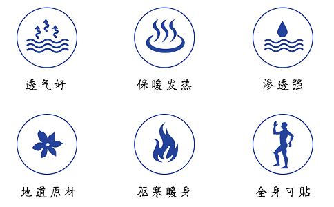 膏藥廠家品質控制要點